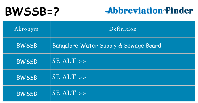 Hvad betyder bwssb står for