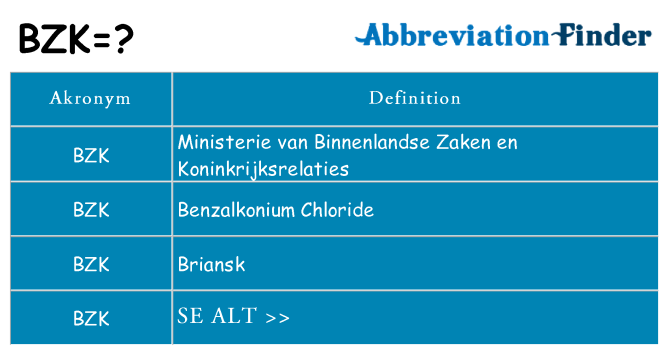 Hvad betyder bzk står for