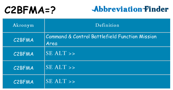 Hvad betyder c2bfma står for