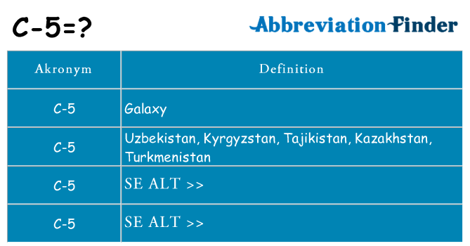 Hvad betyder c-5 står for