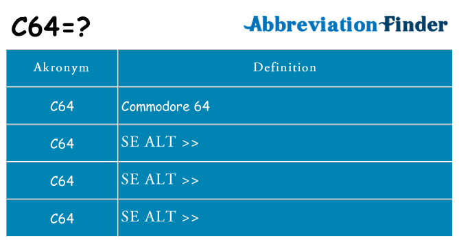 Hvad betyder c64 står for