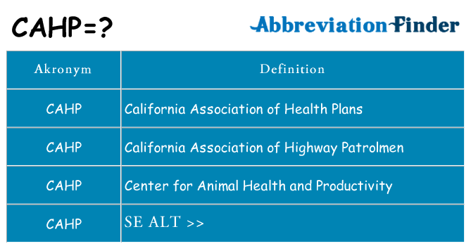 Hvad betyder cahp står for
