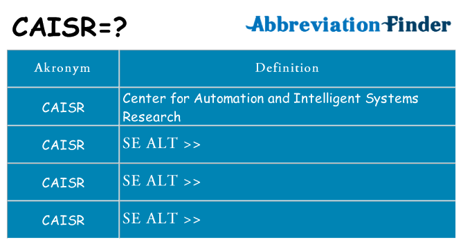 Hvad betyder caisr står for