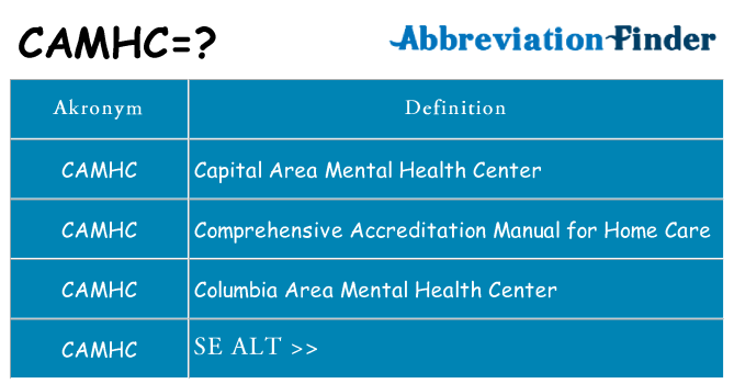 Hvad betyder camhc står for