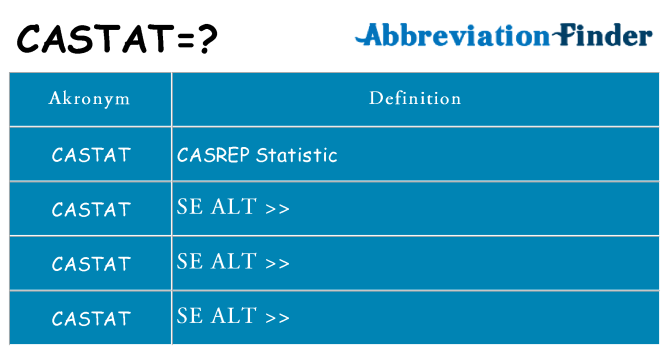 Hvad betyder castat står for