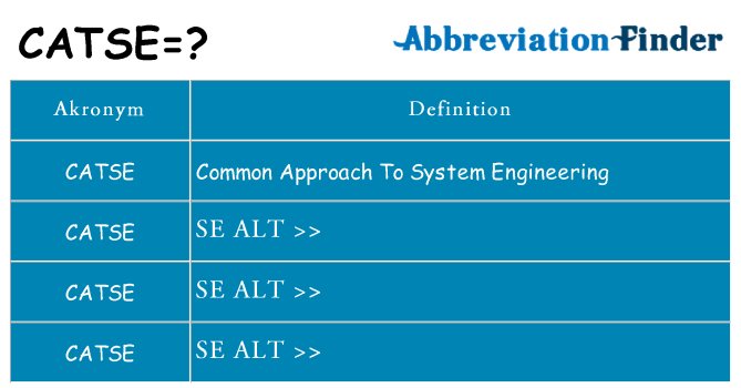 Hvad betyder catse står for