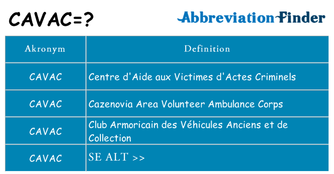 Hvad betyder cavac står for