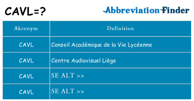 Hvad betyder cavl står for