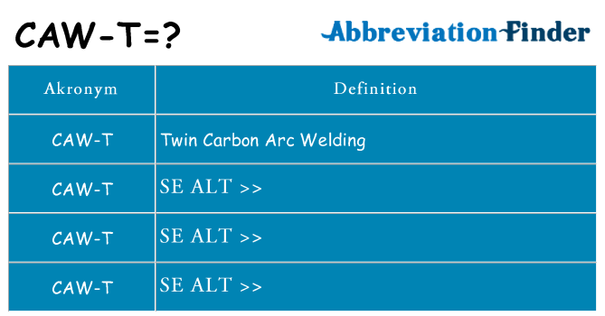 Hvad betyder caw-t står for