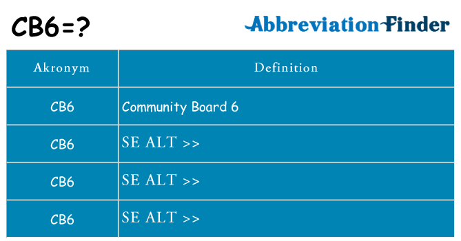 Hvad betyder cb6 står for