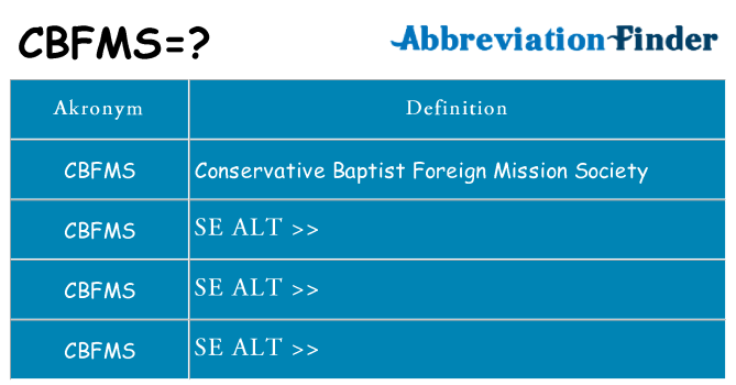 Hvad betyder cbfms står for