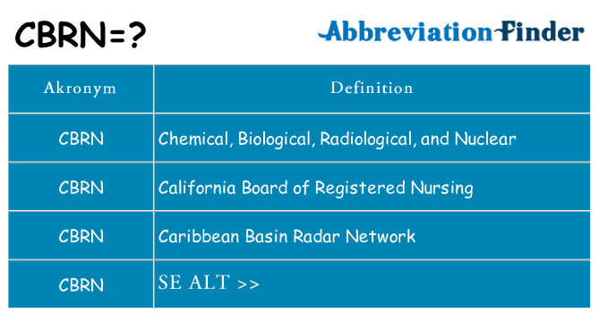 Hvad betyder cbrn står for