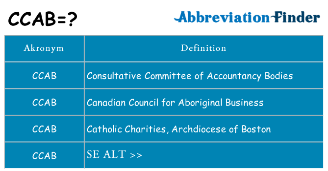 Hvad betyder ccab står for