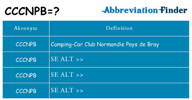 Hvad betyder cccnpb står for