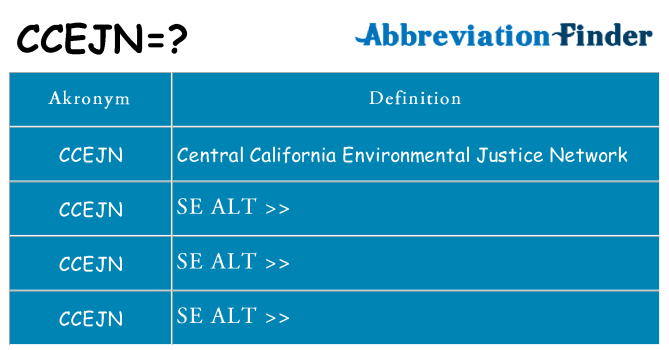 Hvad betyder ccejn står for