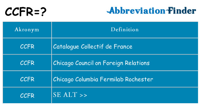 Hvad betyder ccfr står for
