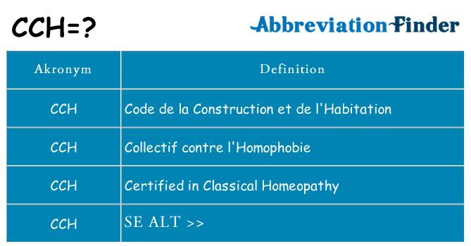 Hvad betyder cch står for