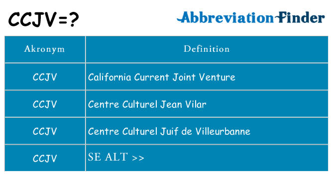 Hvad betyder ccjv står for