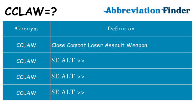 Hvad betyder cclaw står for