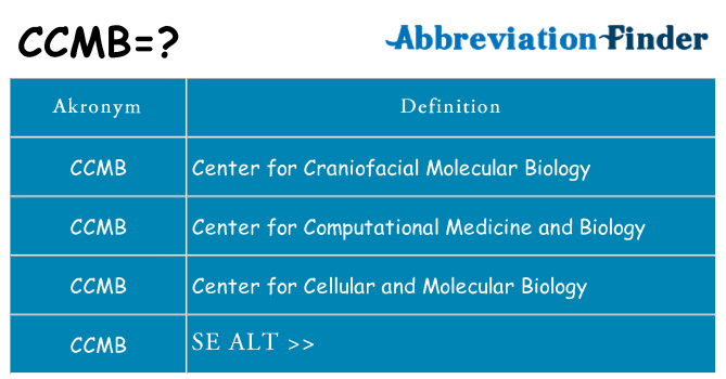 Hvad betyder ccmb står for