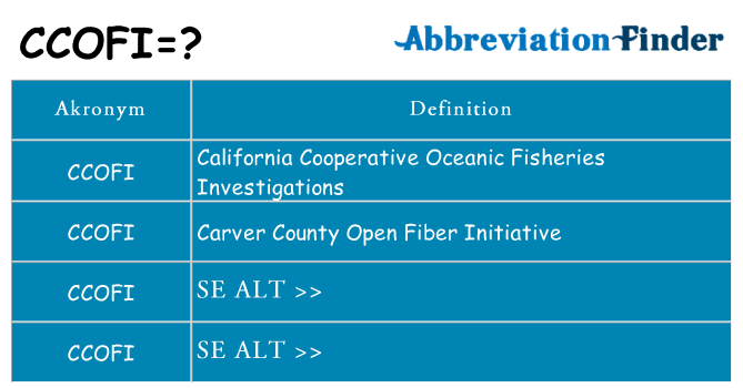 Hvad betyder ccofi står for