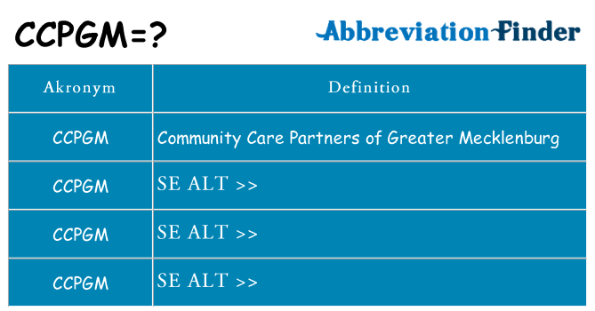 Hvad betyder ccpgm står for