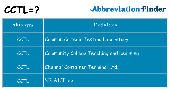 Hvad betyder cctl står for