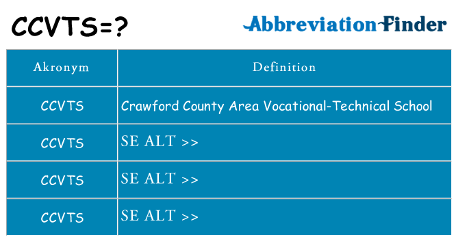 Hvad betyder ccvts står for