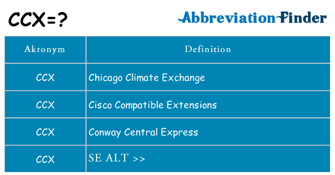 Hvad betyder ccx står for