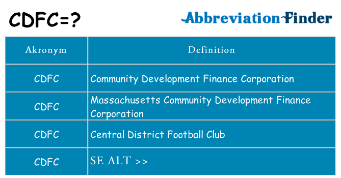 Hvad betyder cdfc står for