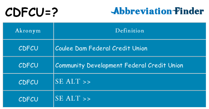 Hvad betyder cdfcu står for