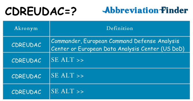 Hvad betyder cdreudac står for