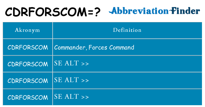 Hvad betyder cdrforscom står for
