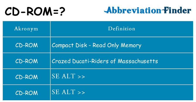 Hvad betyder cd-rom står for