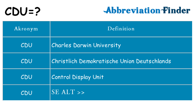 Hvad betyder cdu står for