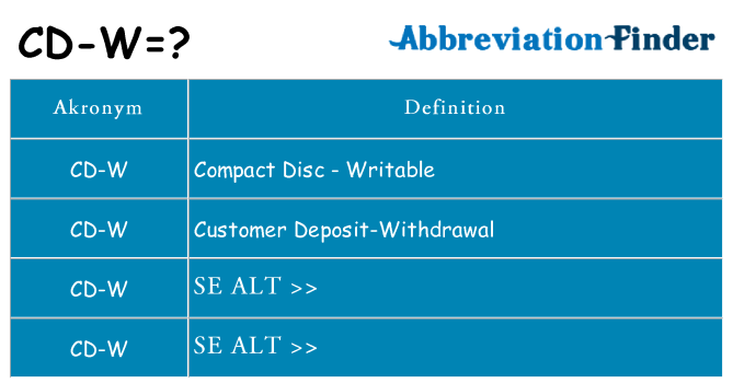 Hvad betyder cd-w står for
