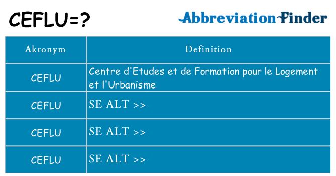 Hvad betyder ceflu står for