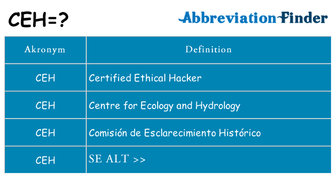 Hvad betyder ceh står for