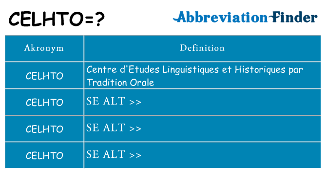Hvad betyder celhto står for