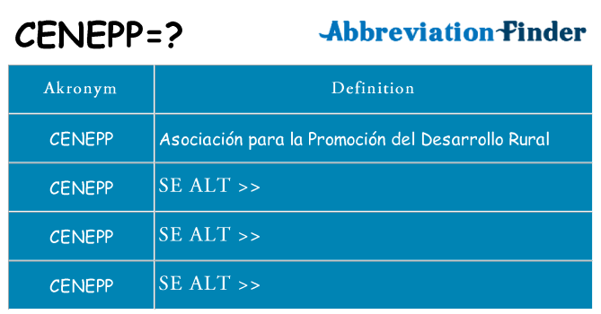 Hvad betyder cenepp står for