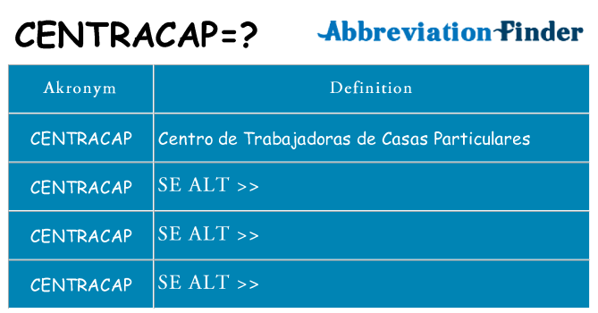 Hvad betyder centracap står for