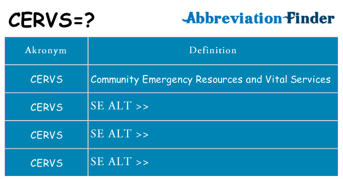 Hvad betyder cervs står for