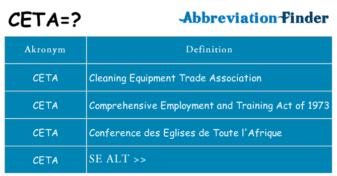 Hvad betyder ceta står for