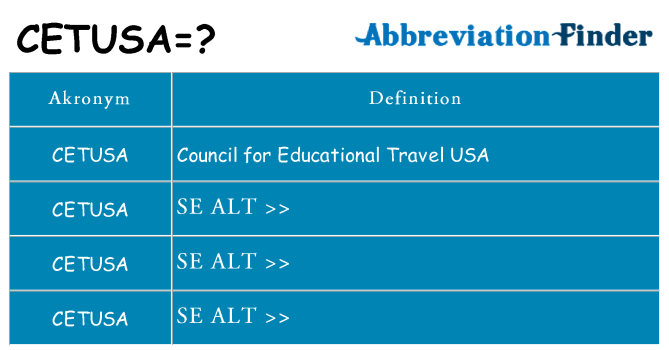 Hvad betyder cetusa står for
