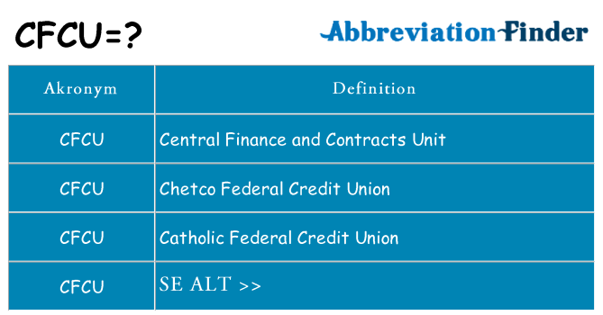 Hvad betyder cfcu står for