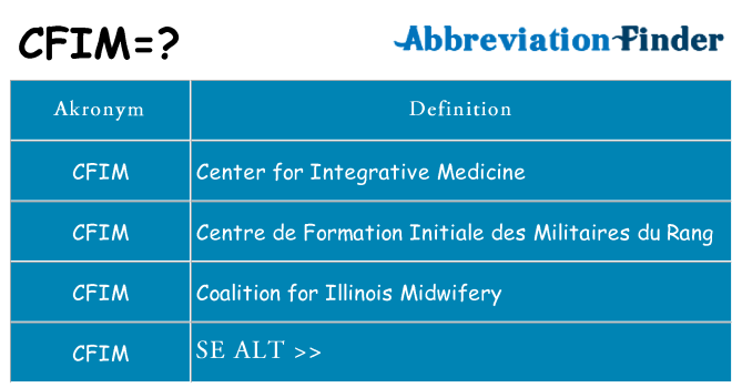 Hvad betyder cfim står for