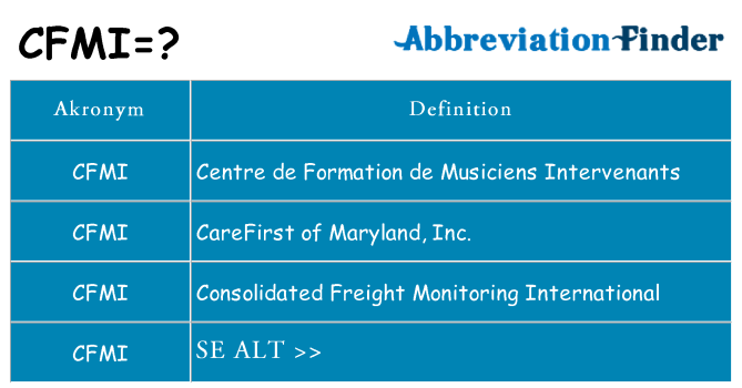 Hvad betyder cfmi står for