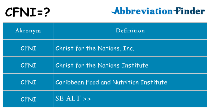 Hvad betyder cfni står for