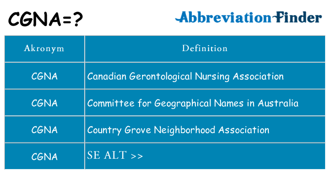 Hvad betyder cgna står for