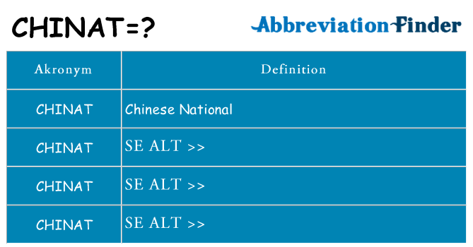Hvad betyder chinat står for